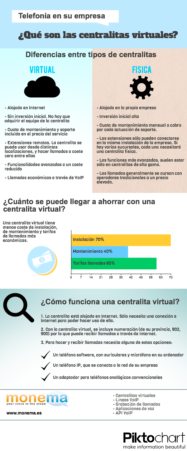 centralita_virtual